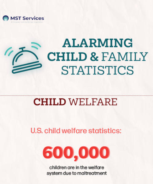 Alarming Child Welfare Statistics Infographic